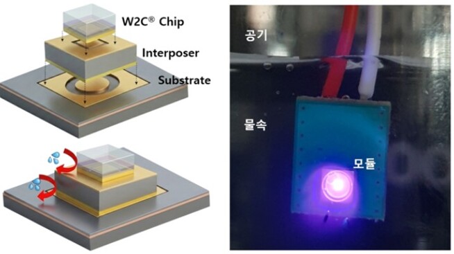 Elphoton Develops Underwater Operating UVC LED Module Structure